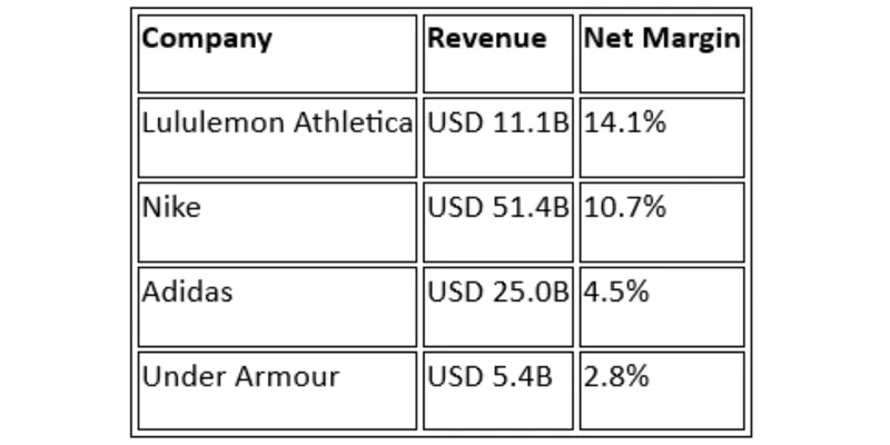 Peer Comparison